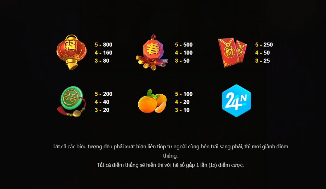 Chi Tiết Các Biểu Tượng Đặc Biệt Của Slot Prosperity Tiger Tại Nhà Cái 24N